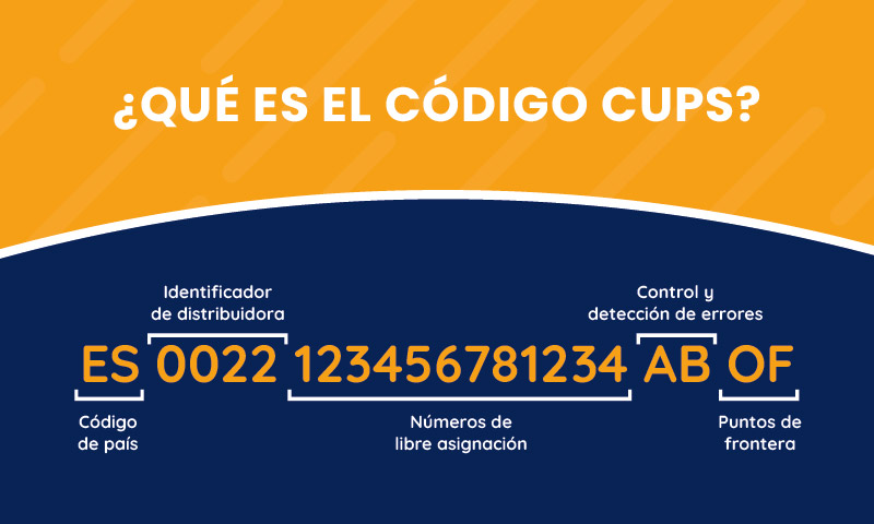 qué es el cups