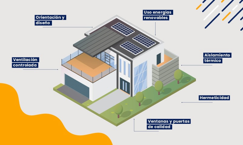 casas Passivhaus